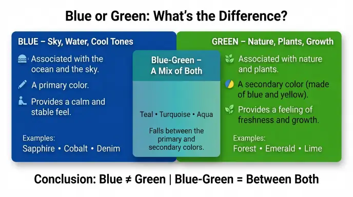 blue or green
