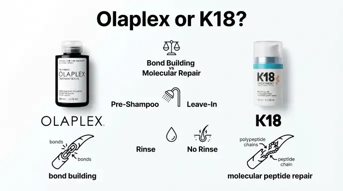 olaplex or k18