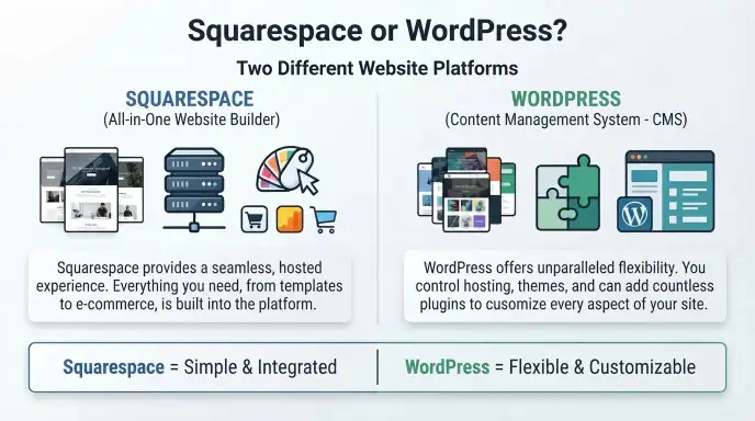 squarespace or wordpress