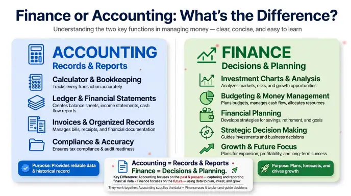 finance or accounting