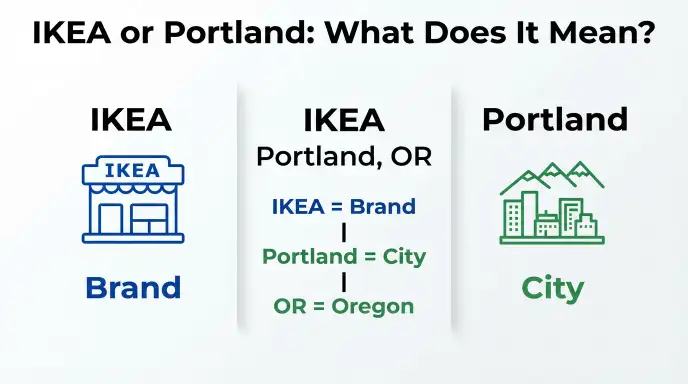 ikea or portland