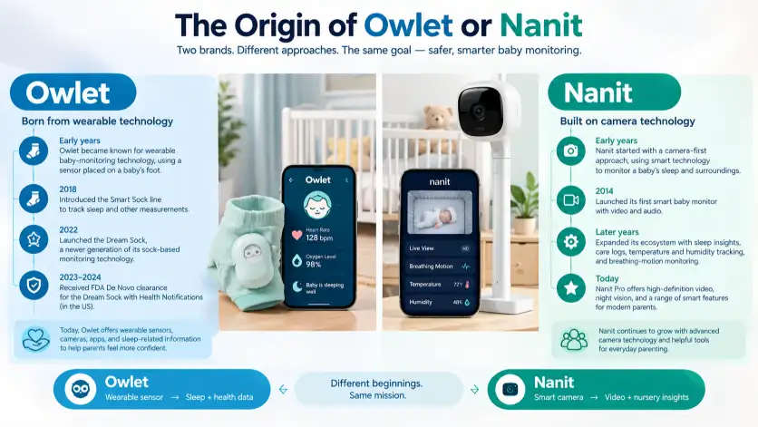 The Origin of Owlet or Nanit