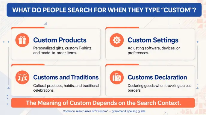 What Do People Search for When They Type Custom